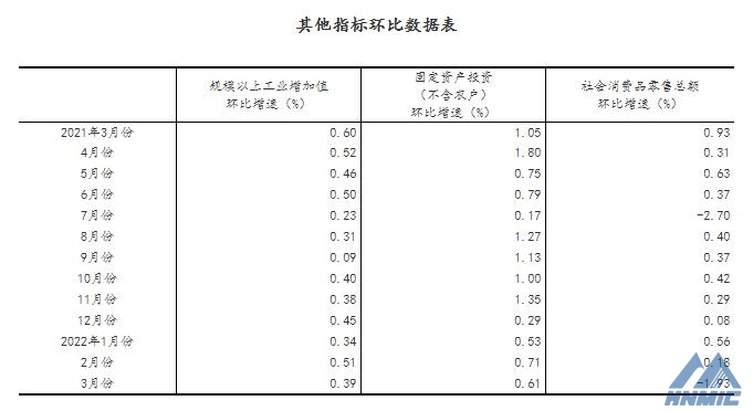 一季度國民經濟開局總體平穩(wěn)
