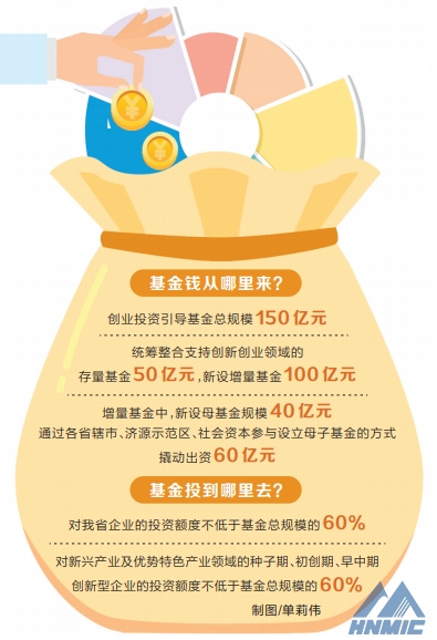 百億基金讓創(chuàng)新創(chuàng)業(yè)“不差錢” 為戰(zhàn)略性新興產業(yè)送去“源頭活水”
